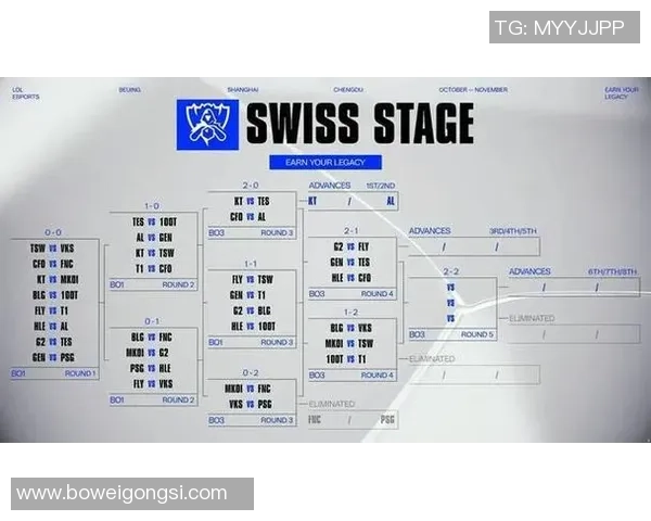 赛后复盘：IG与BLG对决中的战术意识与团队配合分析